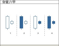 Japanese candlesticks harami