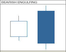 Bearish