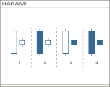 Harami